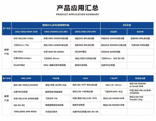 品訊通信在CIOE 2021宣布新增多條代理產(chǎn)品線，致力成為通訊器件國(guó)產(chǎn)化引領(lǐng)者