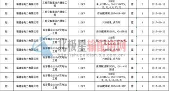 國網(wǎng)輸變電項目2016年第三次變電設(shè)備招標 通信設(shè)備集成服務(wù)及新建通信網(wǎng)設(shè)備代理解析