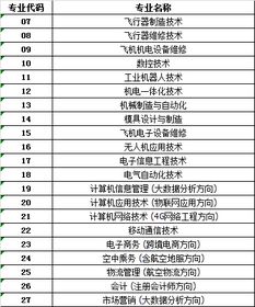 江西航空職業技術學院2019年在贛招生志愿填報指南