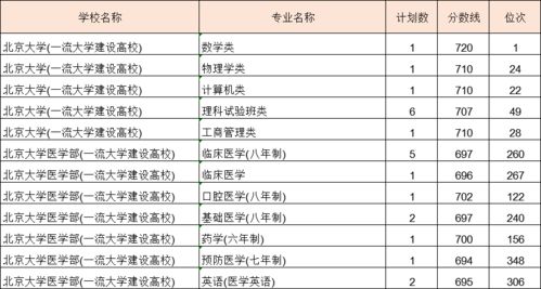 浙江考生如何備戰(zhàn)清北浙？高考查分與志愿填報全攻略