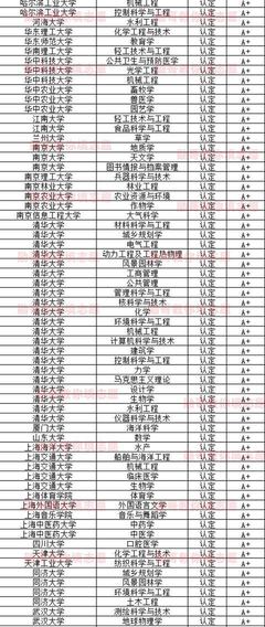 盤點雙一流建設中學科實力相對薄弱的院校 理性看待光環(huán)下的差異